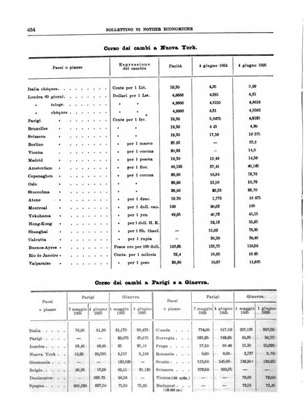 Bollettino di notizie economiche