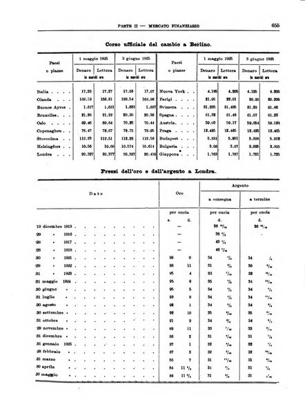 Bollettino di notizie economiche