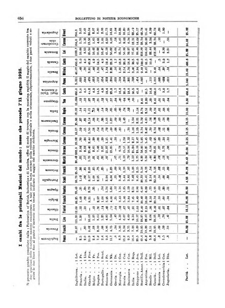 Bollettino di notizie economiche