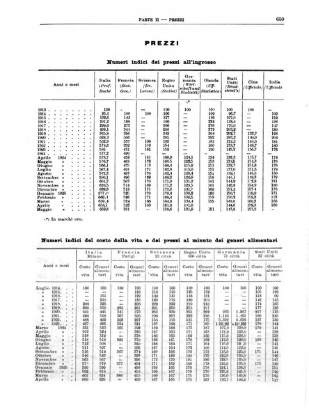 Bollettino di notizie economiche