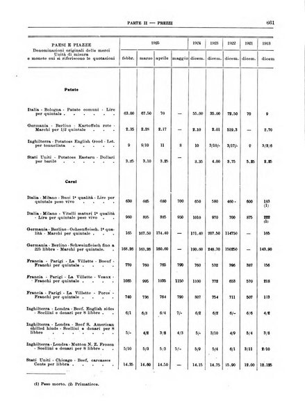 Bollettino di notizie economiche