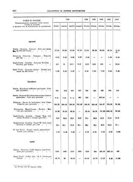 Bollettino di notizie economiche