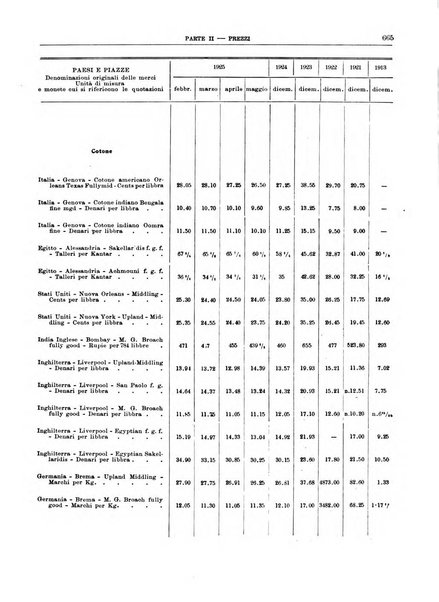 Bollettino di notizie economiche