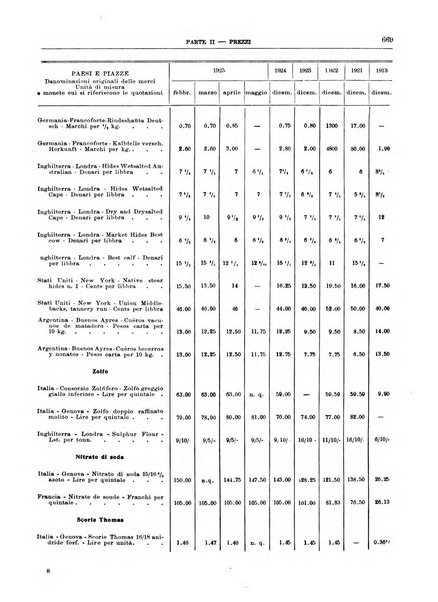 Bollettino di notizie economiche