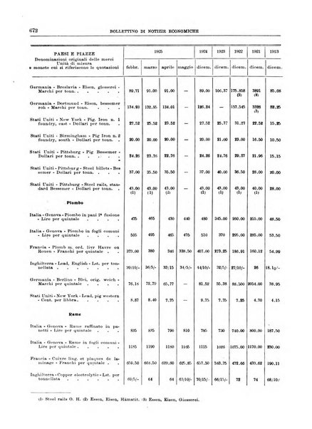 Bollettino di notizie economiche