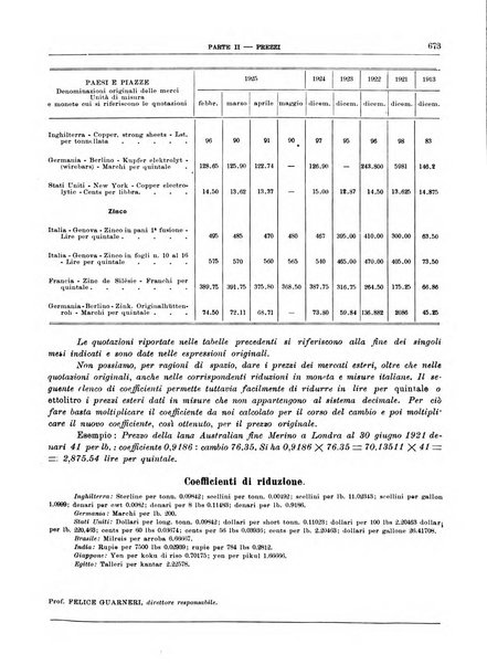 Bollettino di notizie economiche