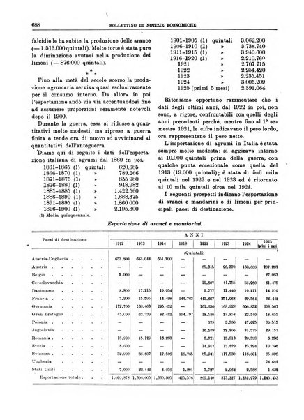 Bollettino di notizie economiche