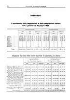 giornale/RML0025821/1925/unico/00000738