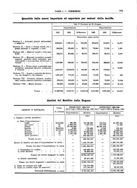 Bollettino di notizie economiche