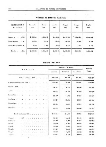 Bollettino di notizie economiche