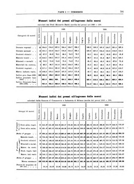 Bollettino di notizie economiche