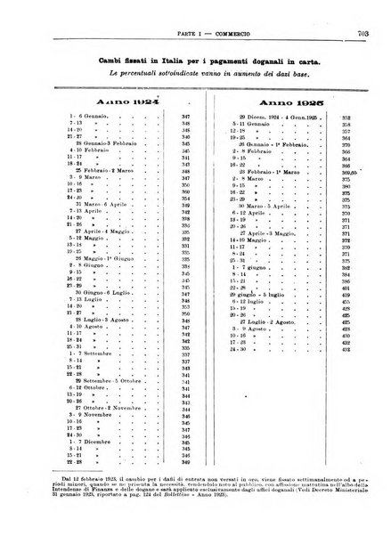 Bollettino di notizie economiche