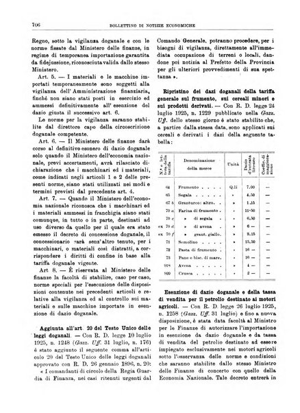 Bollettino di notizie economiche