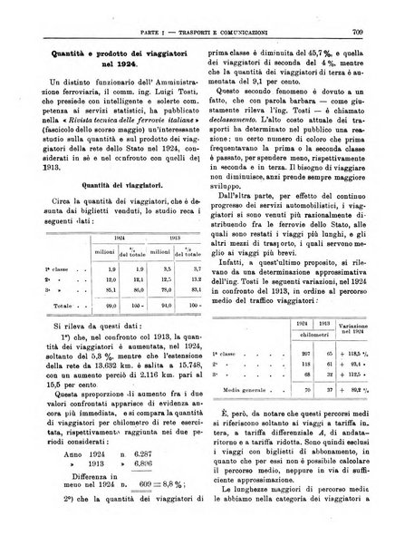 Bollettino di notizie economiche