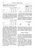 giornale/RML0025821/1925/unico/00000752