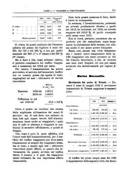 Bollettino di notizie economiche