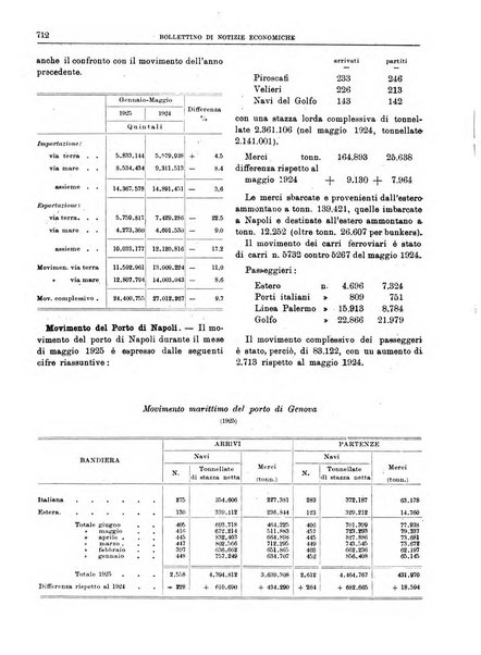 Bollettino di notizie economiche