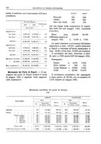 giornale/RML0025821/1925/unico/00000754