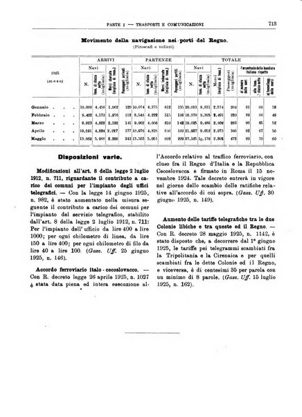 Bollettino di notizie economiche