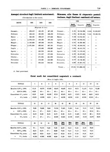 Bollettino di notizie economiche