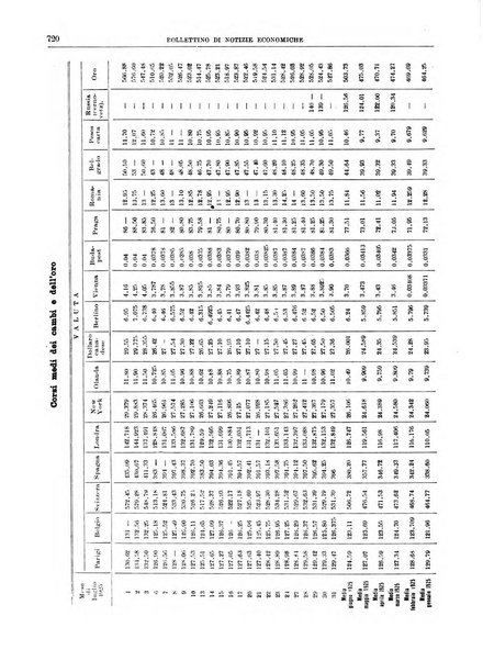 Bollettino di notizie economiche