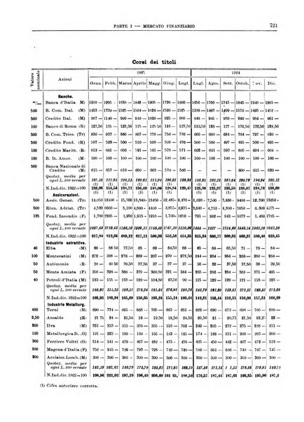 Bollettino di notizie economiche