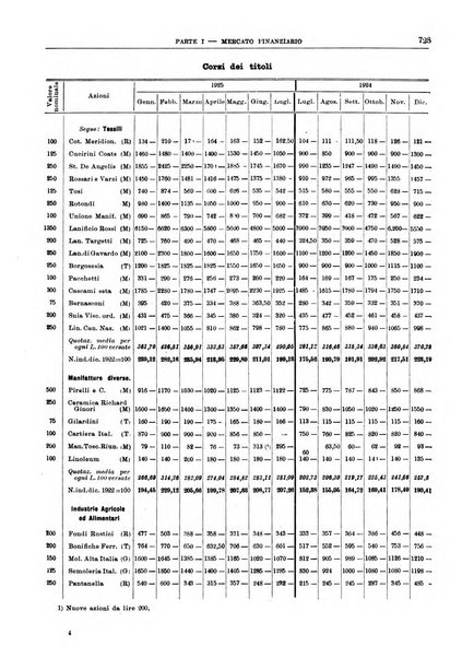 Bollettino di notizie economiche