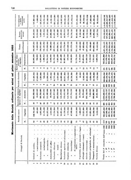 Bollettino di notizie economiche