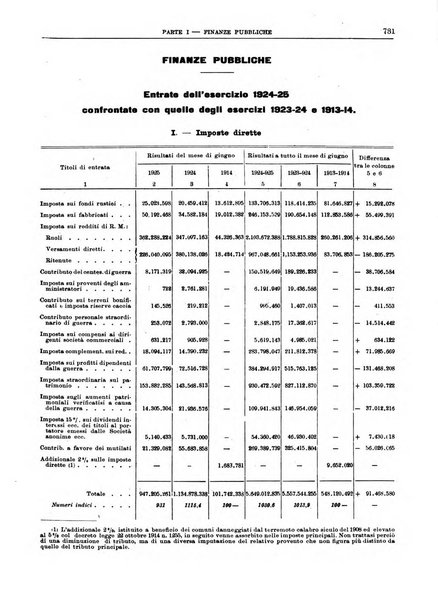 Bollettino di notizie economiche