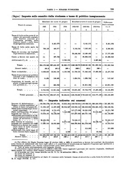 Bollettino di notizie economiche