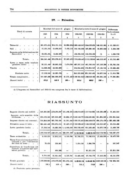 Bollettino di notizie economiche