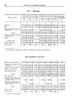 giornale/RML0025821/1925/unico/00000776