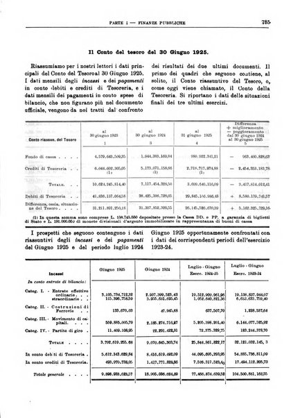 Bollettino di notizie economiche