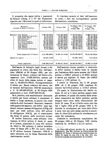 Bollettino di notizie economiche