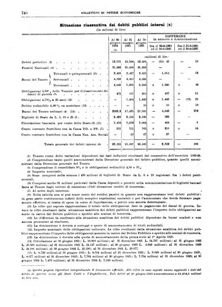 Bollettino di notizie economiche