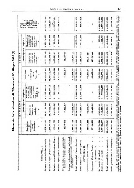 Bollettino di notizie economiche