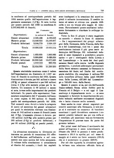 Bollettino di notizie economiche