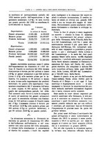 giornale/RML0025821/1925/unico/00000791