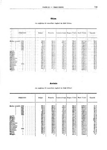 Bollettino di notizie economiche