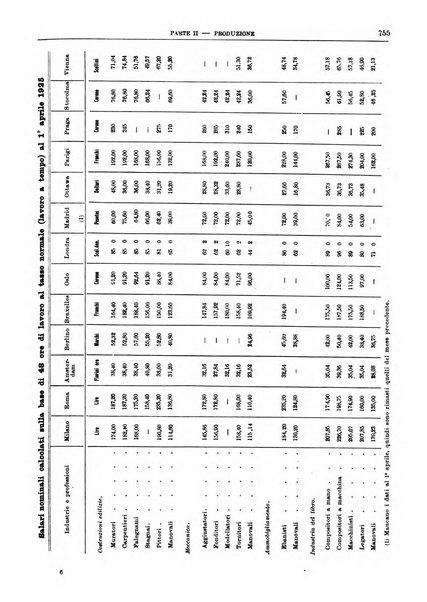 Bollettino di notizie economiche