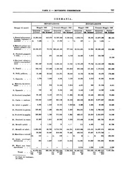 Bollettino di notizie economiche