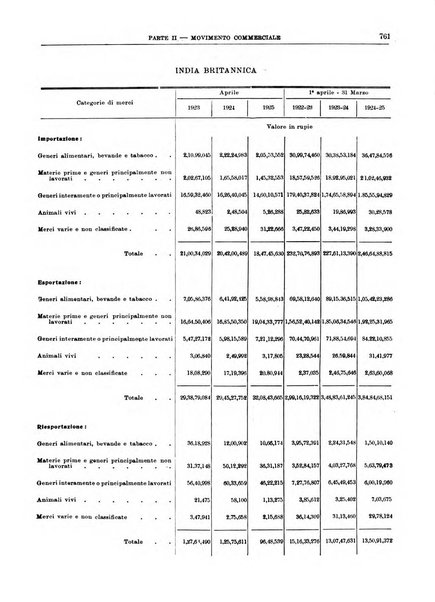 Bollettino di notizie economiche