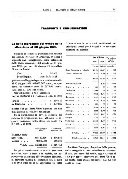 Bollettino di notizie economiche