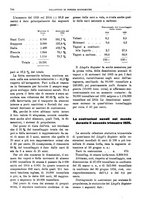 giornale/RML0025821/1925/unico/00000810