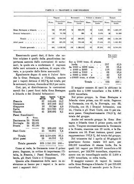 Bollettino di notizie economiche