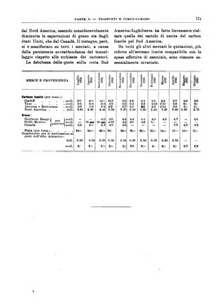 Bollettino di notizie economiche