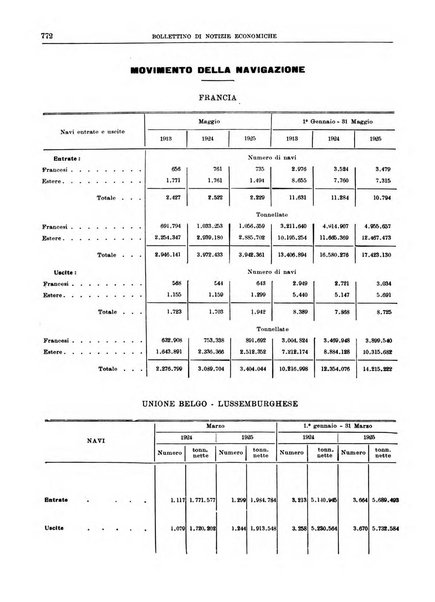 Bollettino di notizie economiche