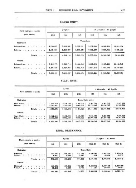 Bollettino di notizie economiche