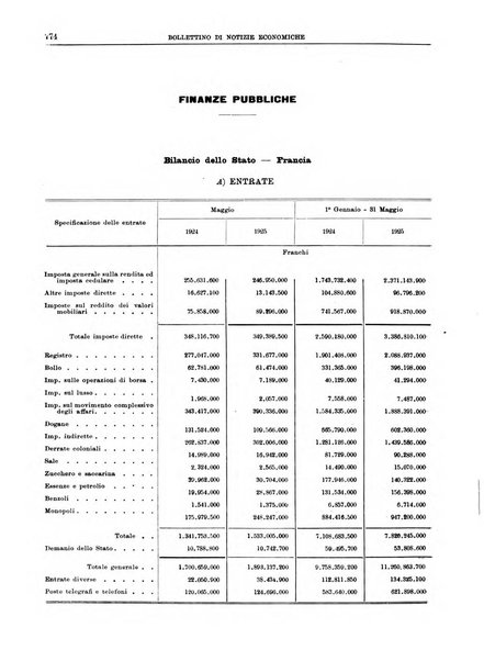 Bollettino di notizie economiche