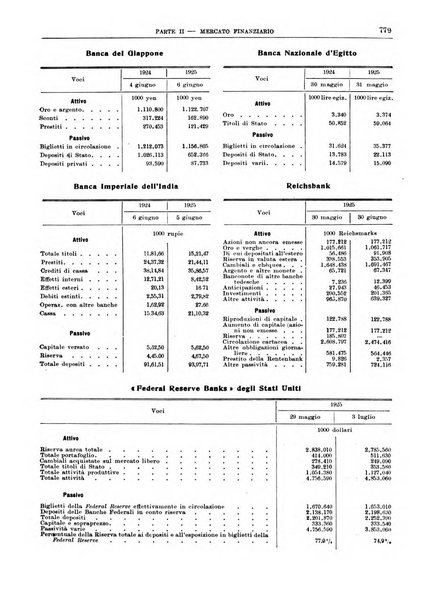 Bollettino di notizie economiche